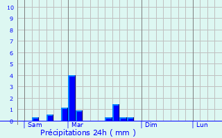 Graphique des précipitations prvues pour Tart-le-Haut