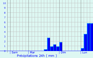 Graphique des précipitations prvues pour Saint-Rmy-l