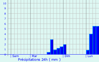 Graphique des précipitations prvues pour Grosrouvre