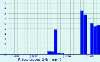 Graphique des précipitations prvues pour Rosiers-d