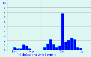 Graphique des précipitations prvues pour Vesancy