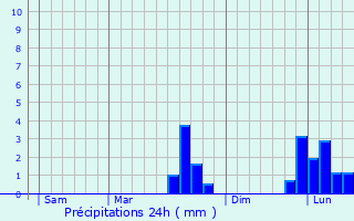 Graphique des précipitations prvues pour Bornambusc