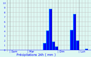 Graphique des précipitations prvues pour Trfumel