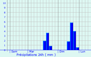 Graphique des précipitations prvues pour Saint-Jean-Kerdaniel