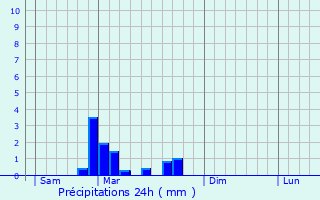 Graphique des précipitations prvues pour Avosnes