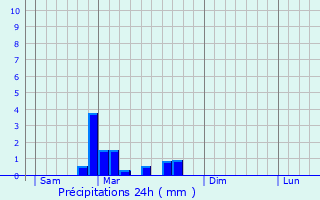 Graphique des précipitations prvues pour Vesvres