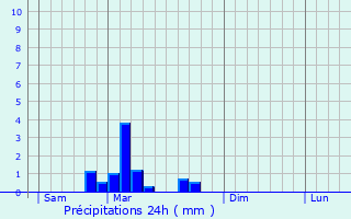 Graphique des précipitations prvues pour Michelbach