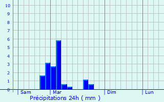 Graphique des précipitations prvues pour Niederhergheim