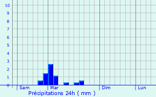 Graphique des précipitations prvues pour Meursault