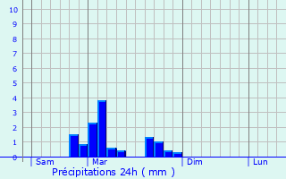 Graphique des précipitations prvues pour Kirchberg