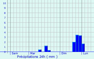 Graphique des précipitations prvues pour culleville
