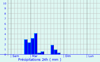 Graphique des précipitations prvues pour Osenbach