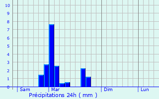 Graphique des précipitations prvues pour Breuchotte