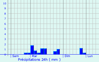 Graphique des précipitations prvues pour Hardivillers-en-Vexin