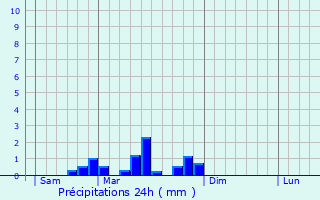 Graphique des précipitations prvues pour Billy-ls-Chanceaux