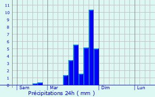 Graphique des précipitations prvues pour Montureux-et-Prantigny