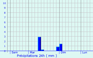 Graphique des précipitations prvues pour Hardencourt-Cocherel