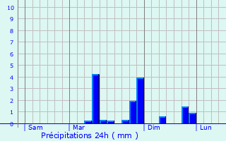 Graphique des précipitations prvues pour Cuverville