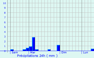 Graphique des précipitations prvues pour Prsentevillers