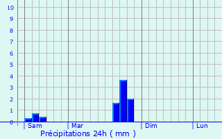 Graphique des précipitations prvues pour La Fouillade