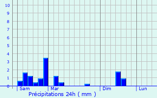 Graphique des précipitations prvues pour Ferme Thibesart