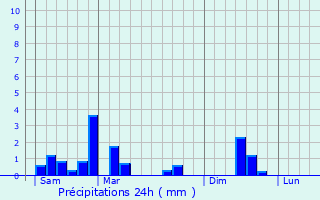 Graphique des précipitations prvues pour Waldbillig