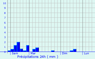 Graphique des précipitations prvues pour Hostert