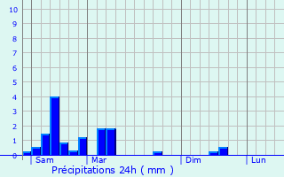 Graphique des précipitations prvues pour Meispelt