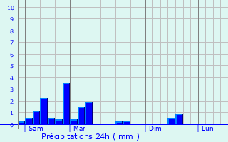 Graphique des précipitations prvues pour Lorentzweiler