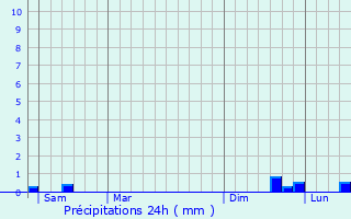 Graphique des précipitations prvues pour Cauchy--la-Tour