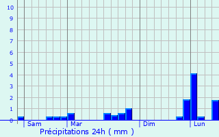 Graphique des précipitations prvues pour Bouqueval