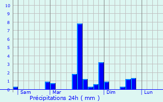 Graphique des précipitations prvues pour Bouclans