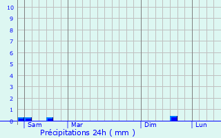 Graphique des précipitations prvues pour Mtigny