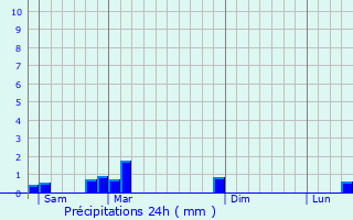 Graphique des précipitations prvues pour Randevillers