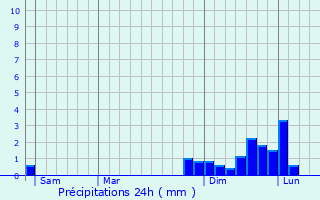Graphique des précipitations prvues pour Jarsy