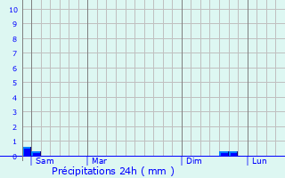 Graphique des précipitations prvues pour Bourdonn