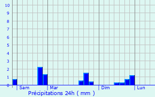 Graphique des précipitations prvues pour Villers-en-Argonne