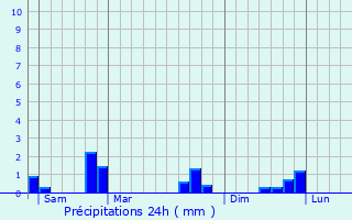 Graphique des précipitations prvues pour Remicourt