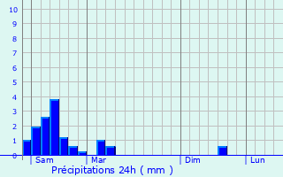 Graphique des précipitations prvues pour Sprinckange
