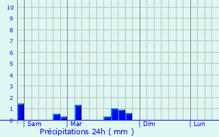 Graphique des précipitations prvues pour Hazembourg