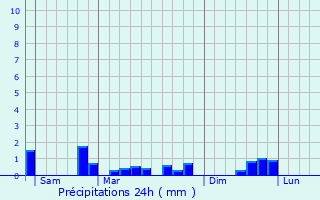 Graphique des précipitations prvues pour Clamanges