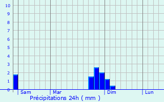 Graphique des précipitations prvues pour Injoux-Gnissiat