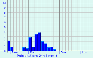 Graphique des précipitations prvues pour Zeinheim