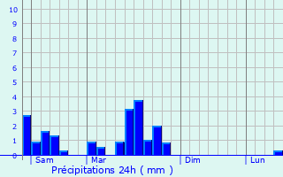 Graphique des précipitations prvues pour Uckange