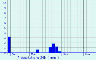 Graphique des précipitations prvues pour Boyeux-Saint-Jrme