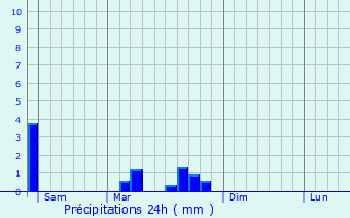 Graphique des précipitations prvues pour Grand-Corent