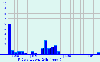 Graphique des précipitations prvues pour Bouligny