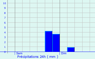 Graphique des précipitations prvues pour Koeppenhaff