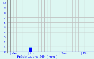 Meteociel - Prévisions météo pour Saint-Léger-sur-Dheune ( 71510 ) - Météo  Saint-Léger-sur-Dheune - Météo 71510