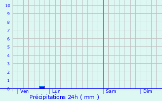 Graphique des précipitations prvues pour Le Petit-Fougeray